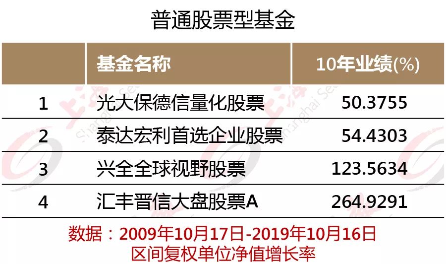 混合型基金收益最大化探究