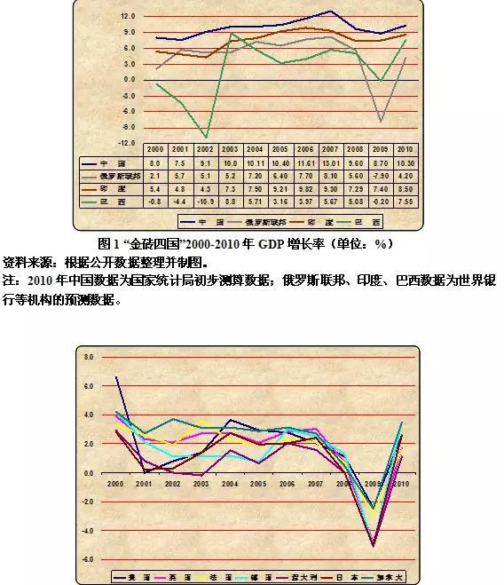 全球经济形势深度解析与趋势展望