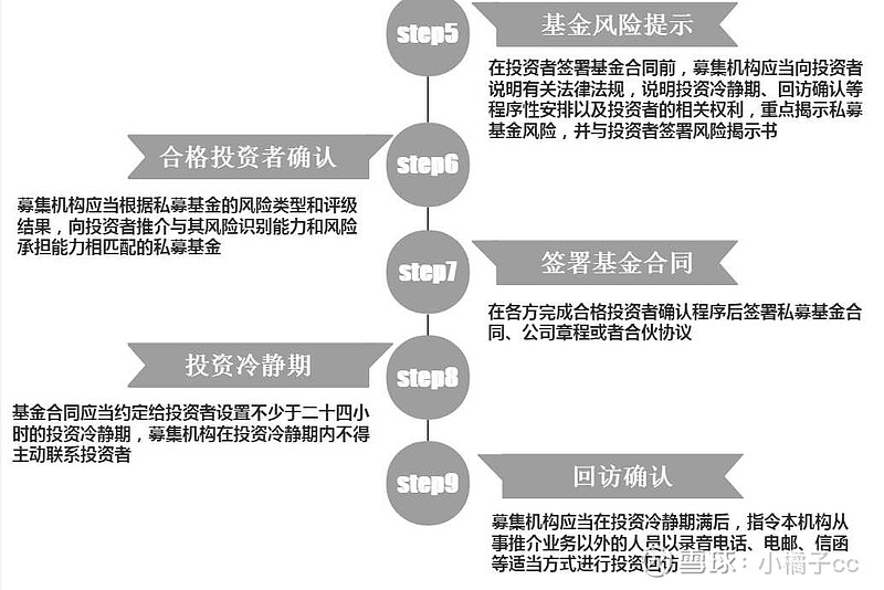 公募与私募，金融市场两大核心力量的深度解析与区分