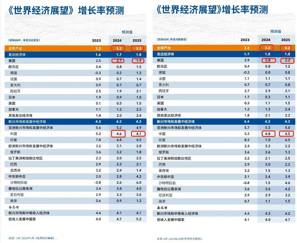 2025年经济形势展望，经济趋势分析，未来挑战是否更加严峻？