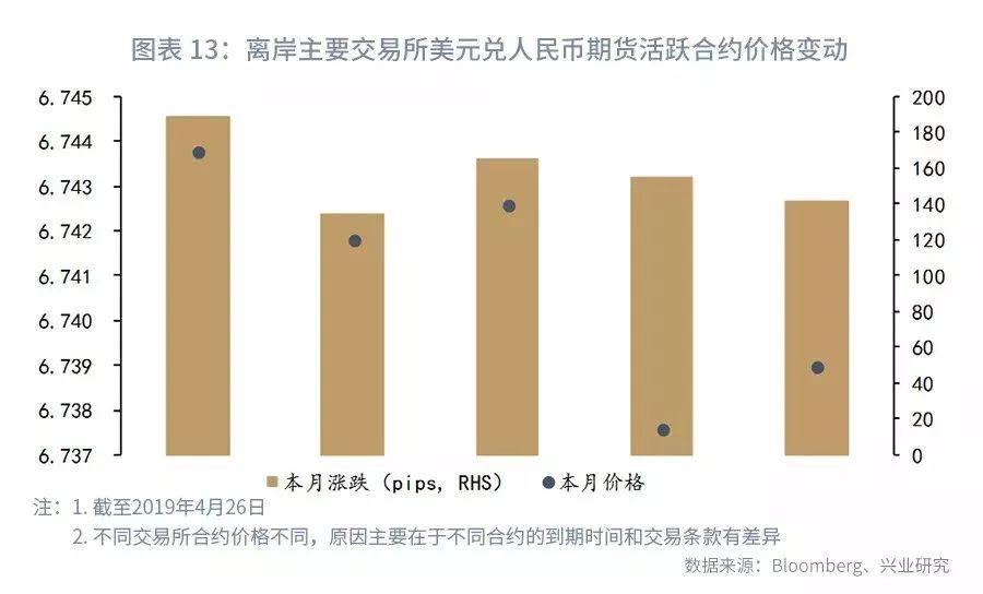 外汇持仓数据深度解析，市场趋势洞察与风险管理策略探究