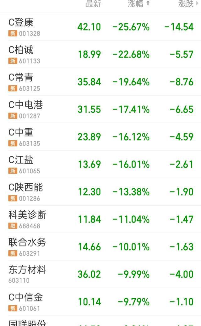 新股上市，市场新动力，解读十月八日新股上市股票行情及影响