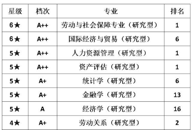 国际经济与贸易专业对口工作岗位深度解析