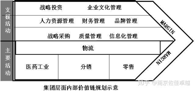 内外兼修，内外分析的重要性探究