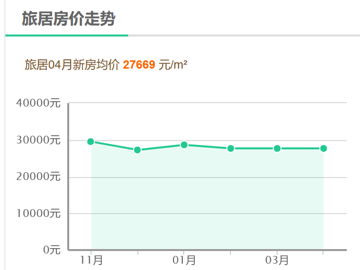 房价行情与市场趋势及影响因素深度解析