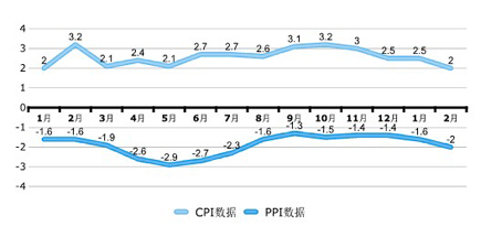 我国CPI走势分析及展望