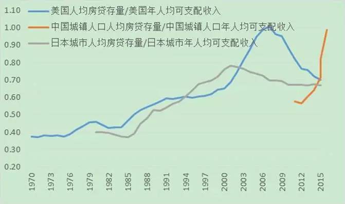 房地产杠杆率深度解析，含义、影响与风险探讨