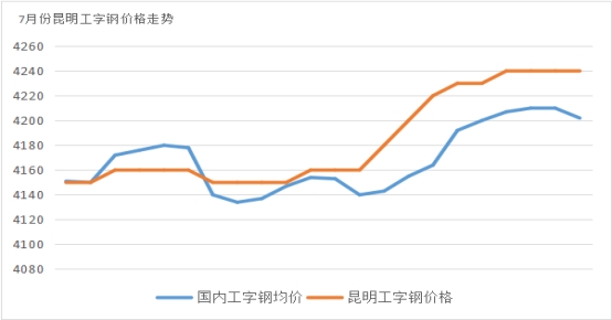 供给需求曲线图的八种情境深度解析