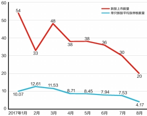 蓝筹股，股票与基金的魅力深度解读