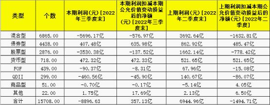 买基金的盈利之道