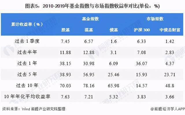 基金市场发展趋势深度解析与探讨