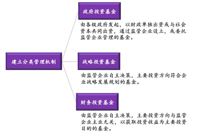 基金公司投资风险控制，策略与实践探讨