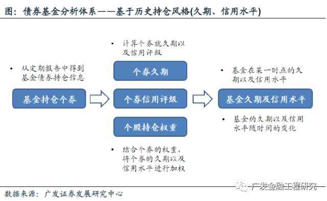 基金产品简要分析指南概览