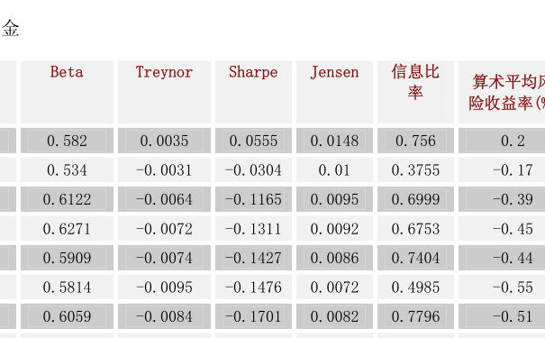 股票基金赎回到账时间详解