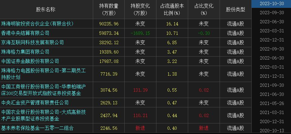 2020年回购股票上市公司市场表现与策略解析