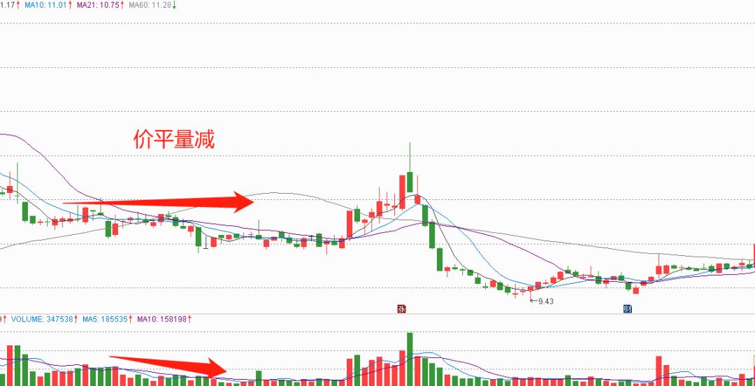 股市量价关系图，解读走势的关键工具解析