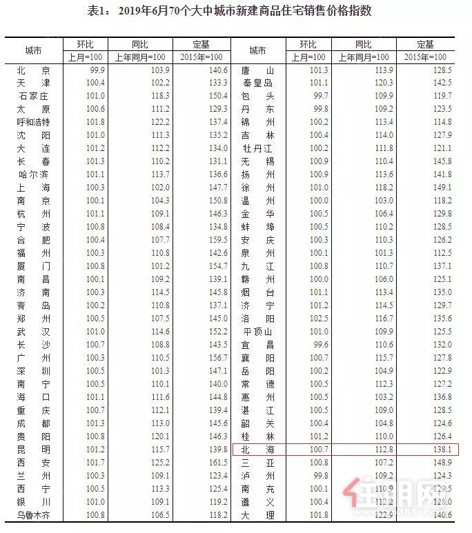 北海房价暴跌真相揭秘，市场波动背后的原因及其深度影响