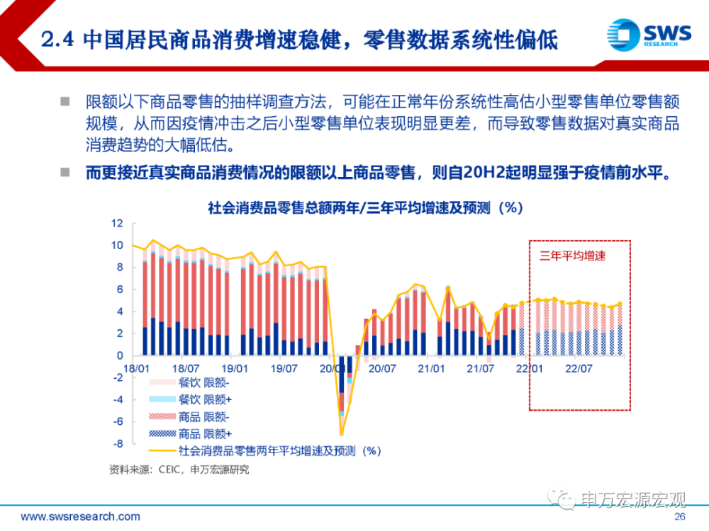 2022宏观经济展望，挑战与机遇并存