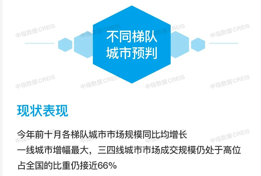 揭秘，2022年房地产市场趋势、机遇与挑战并存的分析图概览