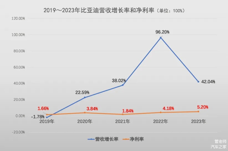 比亚迪宏观经济分析2023，未来趋势、挑战与展望