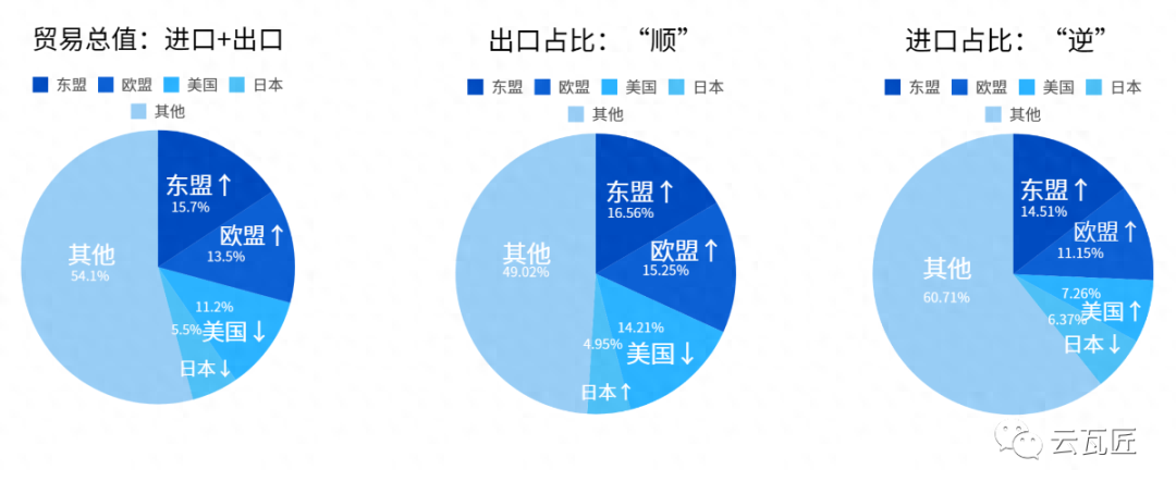 进出口贸易顺差的意义及其影响分析