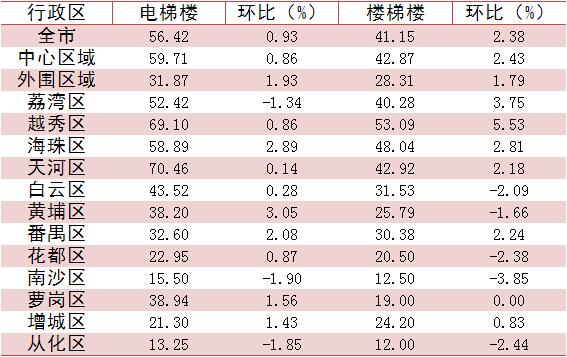 租赁市场动态分析报告详解，市场趋势、策略与前景展望