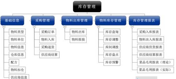 iSCM采购供应链管理系统，企业运营优化之核心利器