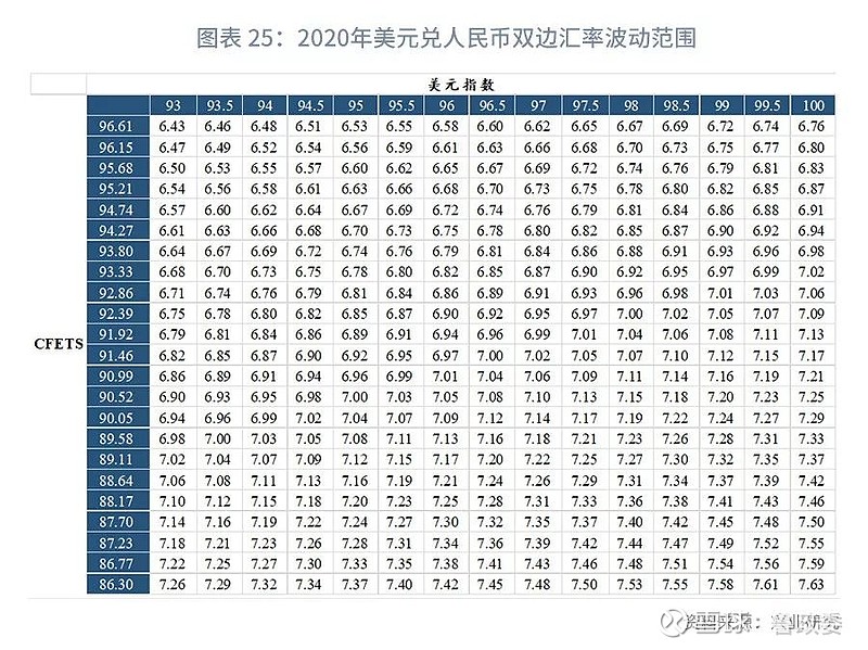 2020年人民币汇率走势及其影响分析