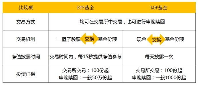 ETF与合约的差异解析