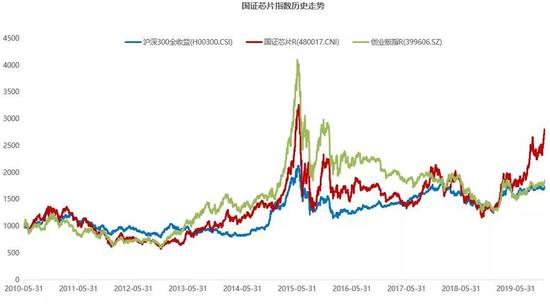 最佳半导体ETF，半导体产业投资理想之选