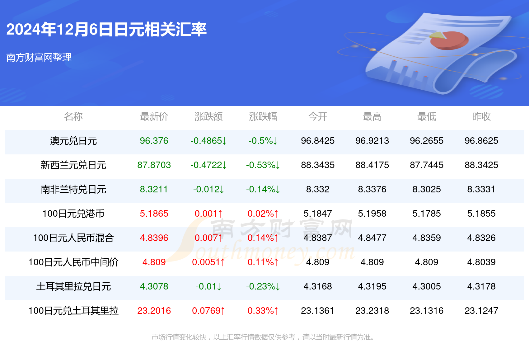 日元兑美元最新预测，汇率走势与影响因素深度解析