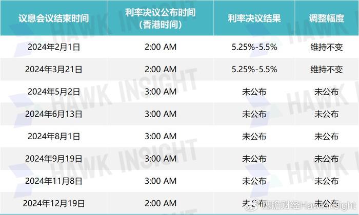 全球金融市场关键节点，2024年议息时间表全解析