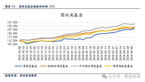 今日基金涨跌走势分析