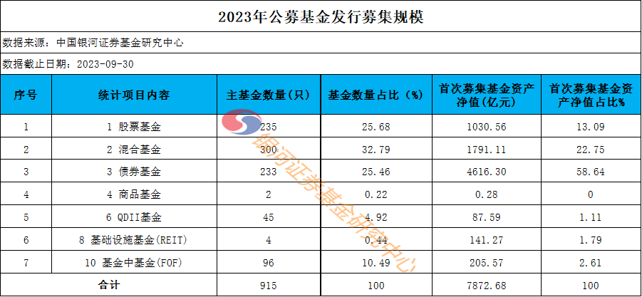 公募基金发行数据深度解析，洞悉市场趋势与投资策略