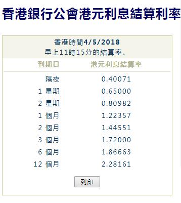 探讨，选择提供5.5%美元存款利率的银行之道