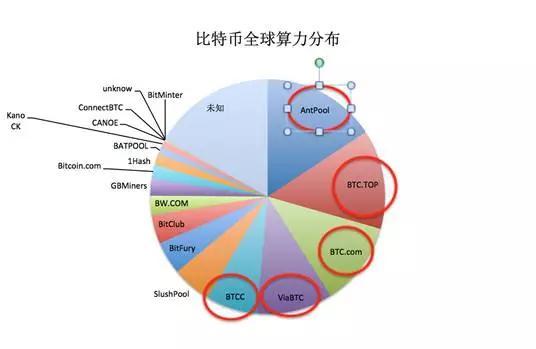 比特币挖矿的电力消耗与成本深度探究，电价成本分析