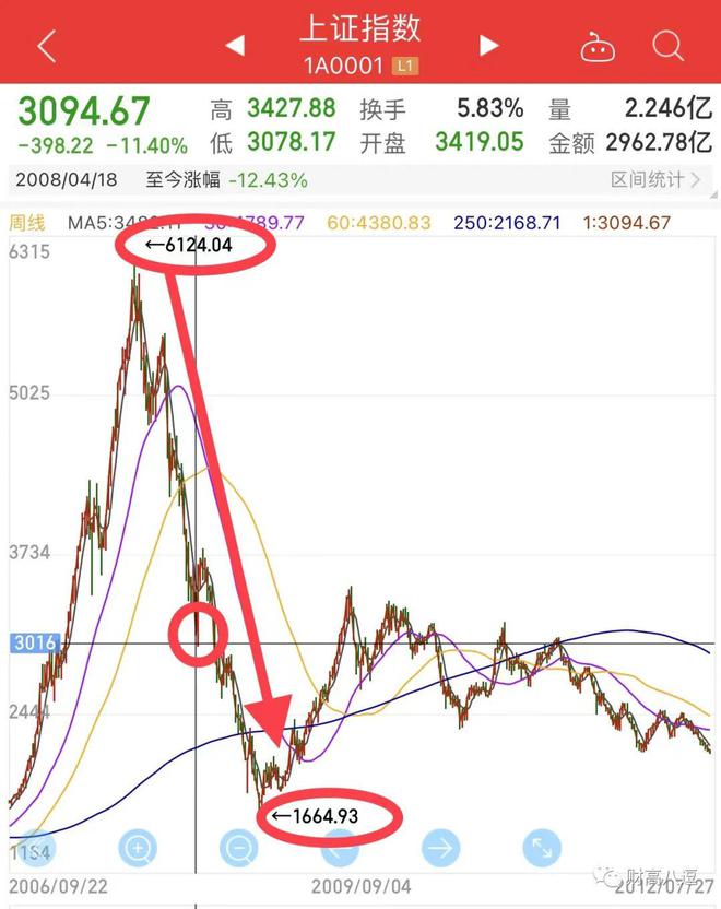 基金退市的深度解析，何时会跌到退市边缘及投资者应对策略