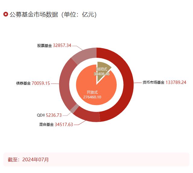 公募，资本市场的核心驱动力