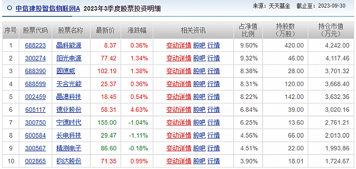 一站式理财服务领航者，天天基金网深度探索