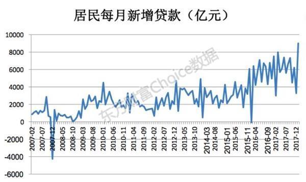 深度解析买房贷款杠杆原理及其影响