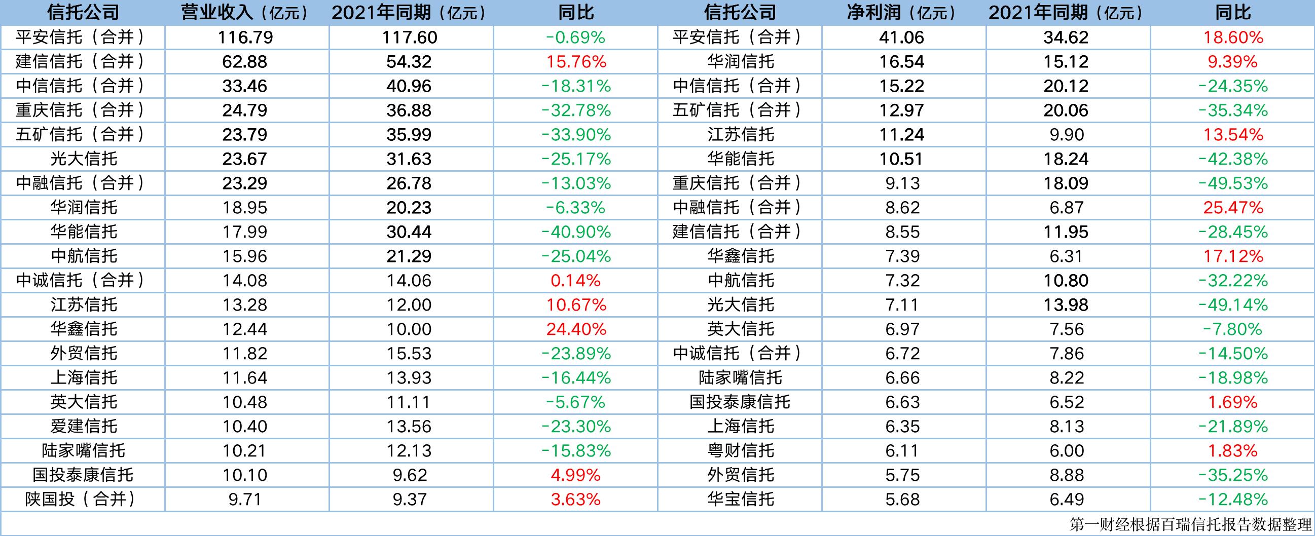 五矿信托投资，金融卓越之路探索者