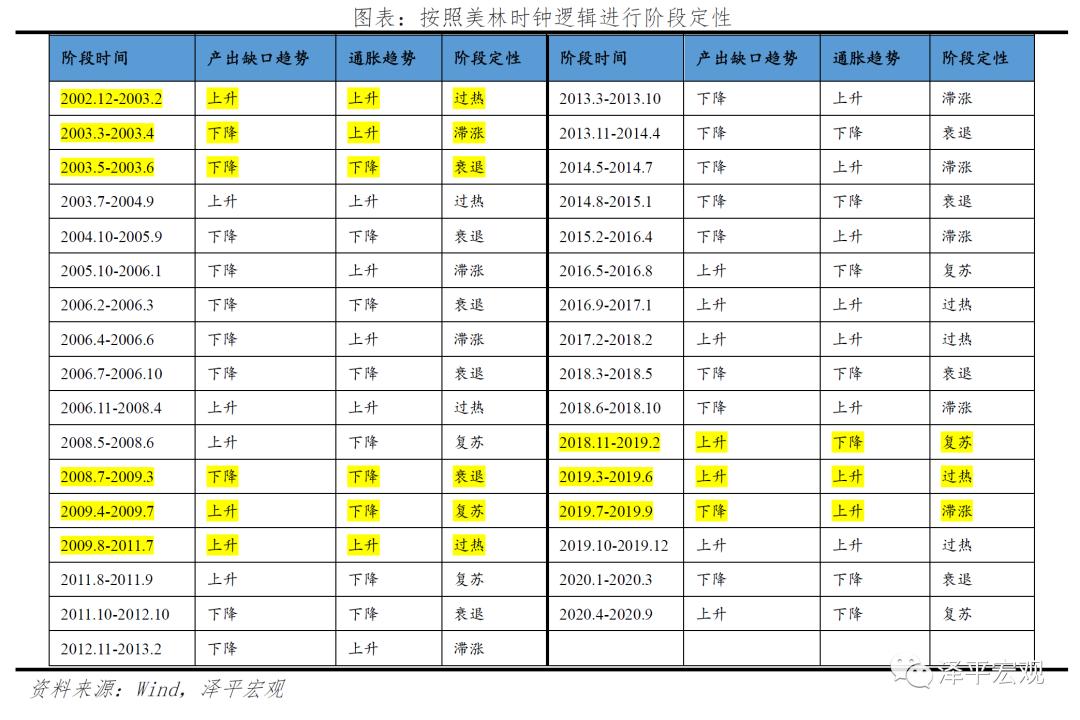 经济周期四个阶段图形深度解析