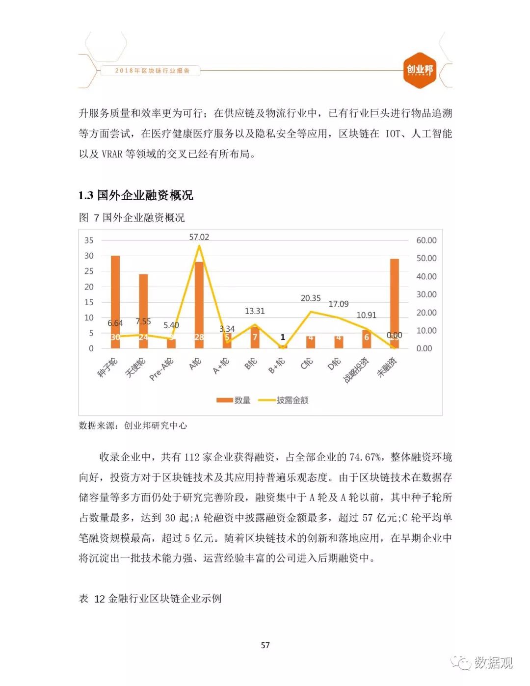 区块链发展情况深度调研报告，现状与展望