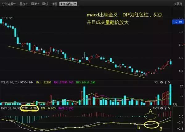 股票选股策略与技巧全面解析