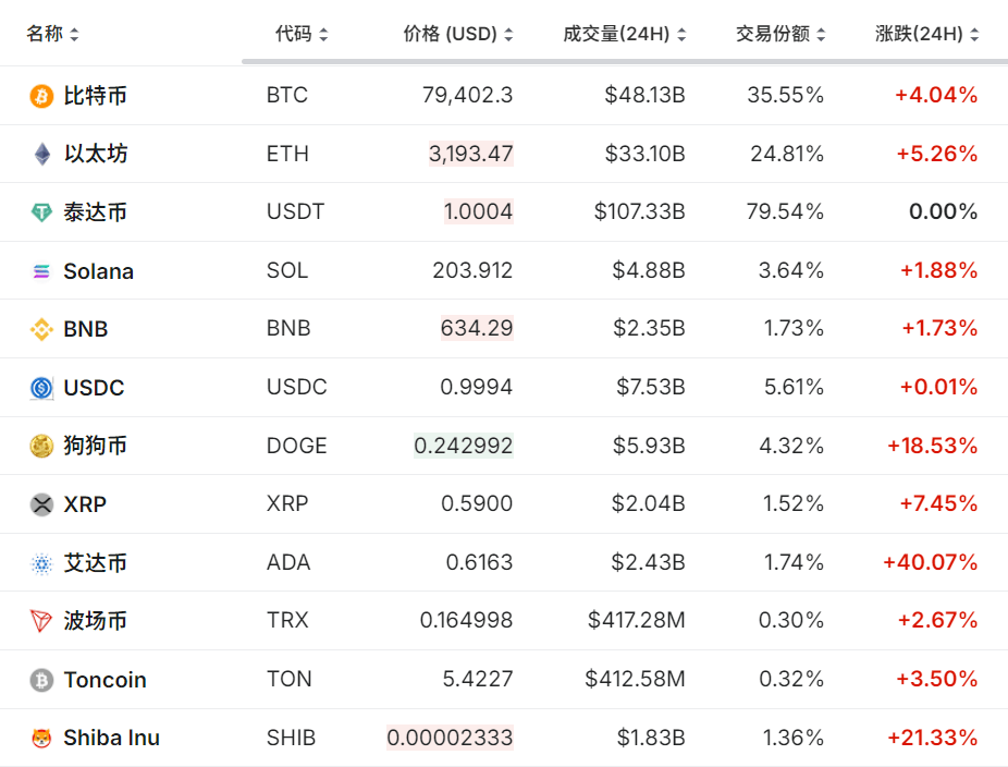 比特币涨跌规律深度解析