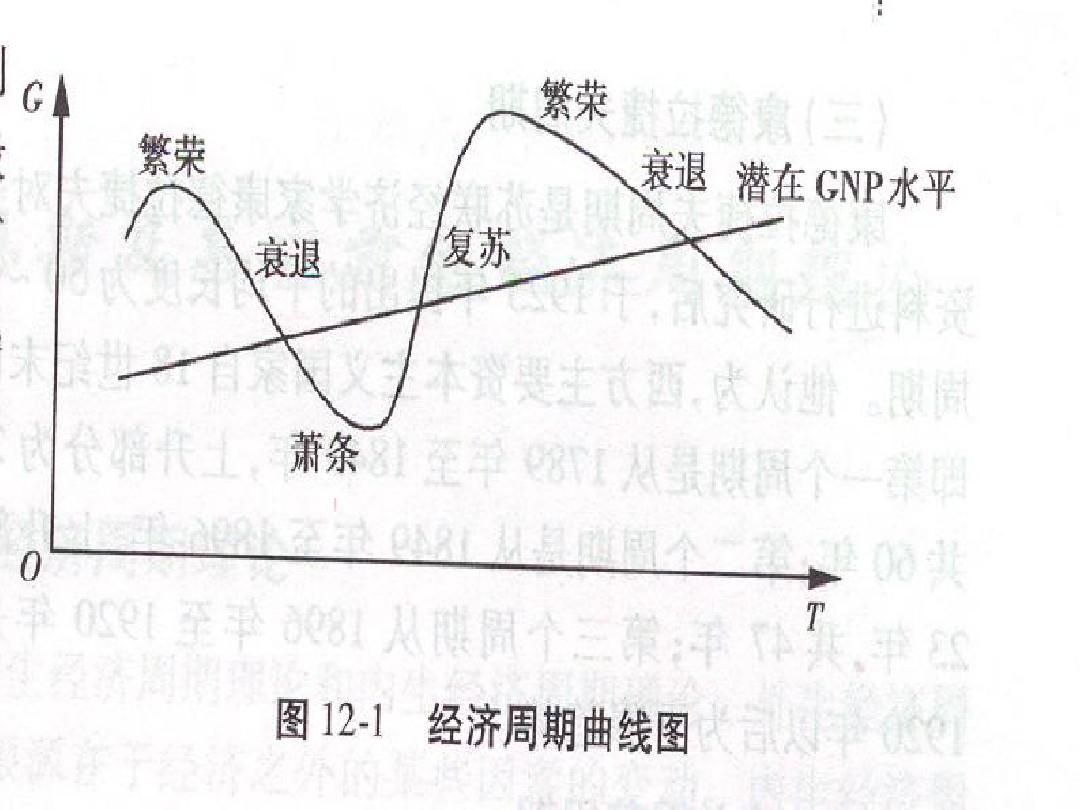 经济周期理论，经济波动的新视角解读