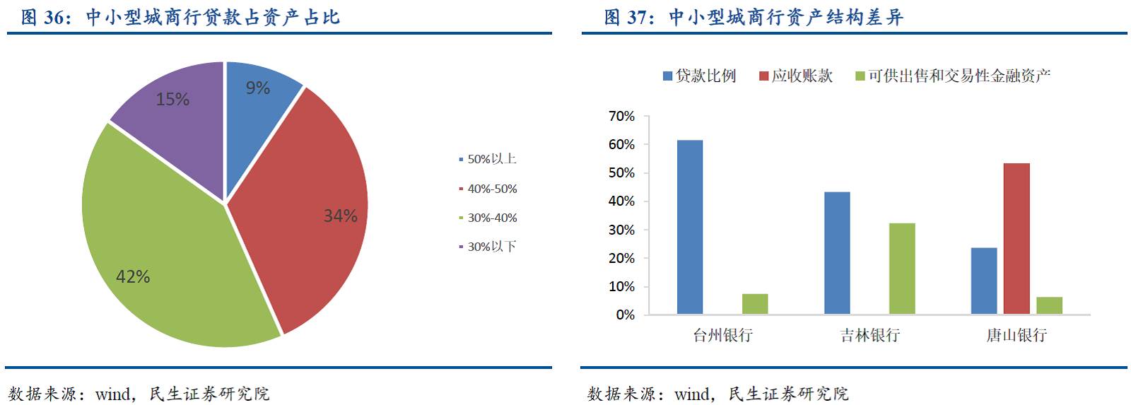 经济政策对城商银行发展的影响分析