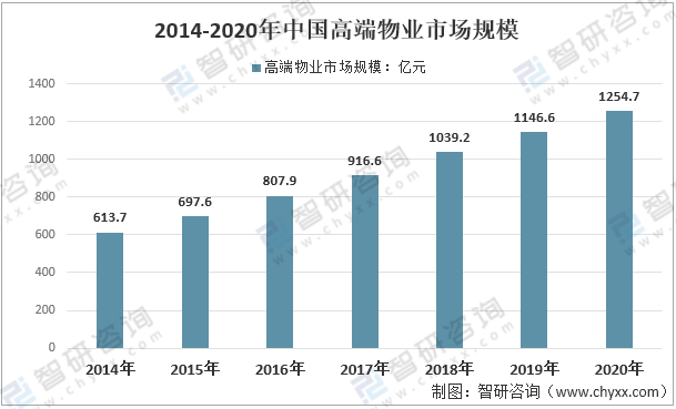 物业管理规模的重要性、挑战与策略分析