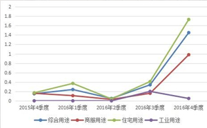 经济增加率的计算方法及其重要性解析