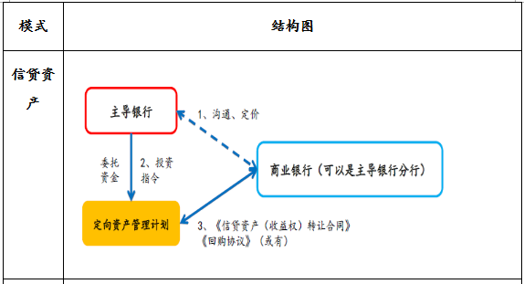 房地产融资渠道的种类及其特性分析